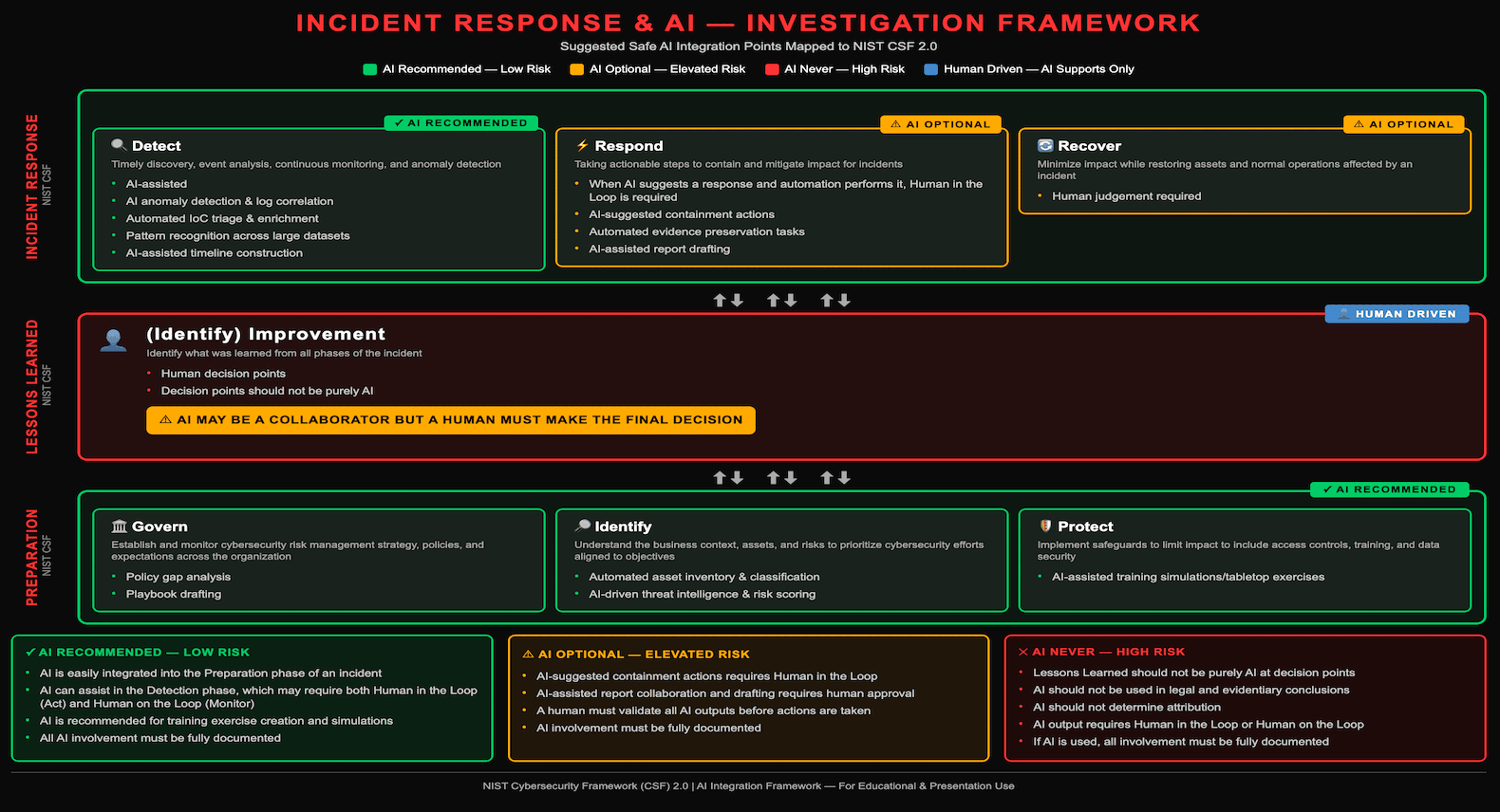 RSAC 2026: The SANS Institute’s Top 5 Most Dangerous New Attack Techniques